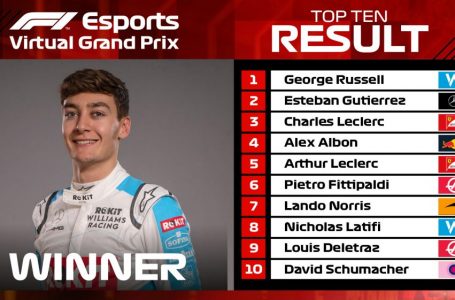 Russell dominated virtual Monaco Grand Prix